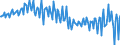 Seasonal adjustment: Unadjusted data (i.e. neither seasonally adjusted nor calendar adjusted data) / Sector (ESA 2010): Total economy / Sector (ESA 2010): Total economy / BOP_item: Current plus capital account (balance = net lending (+) / net borrowing (-)) / Stock or flow: Balance / Geopolitical entity (partner): Rest of the world / Unit of measure: Million units of national currency / Geopolitical entity (reporting): Finland