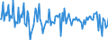 Seasonal adjustment: Unadjusted data (i.e. neither seasonally adjusted nor calendar adjusted data) / Sector (ESA 2010): Total economy / Sector (ESA 2010): Total economy / BOP_item: Current plus capital account (balance = net lending (+) / net borrowing (-)) / Stock or flow: Balance / Geopolitical entity (partner): Rest of the world / Unit of measure: Percentage of gross domestic product (GDP) / Geopolitical entity (reporting): Belgium