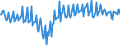 Seasonal adjustment: Unadjusted data (i.e. neither seasonally adjusted nor calendar adjusted data) / Sector (ESA 2010): Total economy / Sector (ESA 2010): Total economy / BOP_item: Current plus capital account (balance = net lending (+) / net borrowing (-)) / Stock or flow: Balance / Geopolitical entity (partner): Rest of the world / Unit of measure: Percentage of gross domestic product (GDP) / Geopolitical entity (reporting): Bulgaria