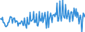 Seasonal adjustment: Unadjusted data (i.e. neither seasonally adjusted nor calendar adjusted data) / Sector (ESA 2010): Total economy / Sector (ESA 2010): Total economy / BOP_item: Current plus capital account (balance = net lending (+) / net borrowing (-)) / Stock or flow: Balance / Geopolitical entity (partner): Rest of the world / Unit of measure: Percentage of gross domestic product (GDP) / Geopolitical entity (reporting): Czechia