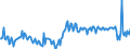 Seasonal adjustment: Unadjusted data (i.e. neither seasonally adjusted nor calendar adjusted data) / Sector (ESA 2010): Total economy / Sector (ESA 2010): Total economy / BOP_item: Current plus capital account (balance = net lending (+) / net borrowing (-)) / Stock or flow: Balance / Geopolitical entity (partner): Rest of the world / Unit of measure: Percentage of gross domestic product (GDP) / Geopolitical entity (reporting): Estonia