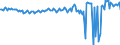 Seasonal adjustment: Unadjusted data (i.e. neither seasonally adjusted nor calendar adjusted data) / Sector (ESA 2010): Total economy / Sector (ESA 2010): Total economy / BOP_item: Current plus capital account (balance = net lending (+) / net borrowing (-)) / Stock or flow: Balance / Geopolitical entity (partner): Rest of the world / Unit of measure: Percentage of gross domestic product (GDP) / Geopolitical entity (reporting): Ireland