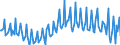 Seasonal adjustment: Unadjusted data (i.e. neither seasonally adjusted nor calendar adjusted data) / Sector (ESA 2010): Total economy / Sector (ESA 2010): Total economy / BOP_item: Current plus capital account (balance = net lending (+) / net borrowing (-)) / Stock or flow: Balance / Geopolitical entity (partner): Rest of the world / Unit of measure: Percentage of gross domestic product (GDP) / Geopolitical entity (reporting): Greece