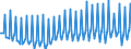 Seasonal adjustment: Unadjusted data (i.e. neither seasonally adjusted nor calendar adjusted data) / Sector (ESA 2010): Total economy / Sector (ESA 2010): Total economy / BOP_item: Current plus capital account (balance = net lending (+) / net borrowing (-)) / Stock or flow: Balance / Geopolitical entity (partner): Rest of the world / Unit of measure: Percentage of gross domestic product (GDP) / Geopolitical entity (reporting): Croatia