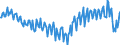 Seasonal adjustment: Unadjusted data (i.e. neither seasonally adjusted nor calendar adjusted data) / Sector (ESA 2010): Total economy / Sector (ESA 2010): Total economy / BOP_item: Current plus capital account (balance = net lending (+) / net borrowing (-)) / Stock or flow: Balance / Geopolitical entity (partner): Rest of the world / Unit of measure: Percentage of gross domestic product (GDP) / Geopolitical entity (reporting): Italy