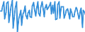 Seasonal adjustment: Unadjusted data (i.e. neither seasonally adjusted nor calendar adjusted data) / Sector (ESA 2010): Total economy / Sector (ESA 2010): Total economy / BOP_item: Current plus capital account (balance = net lending (+) / net borrowing (-)) / Stock or flow: Balance / Geopolitical entity (partner): Rest of the world / Unit of measure: Percentage of gross domestic product (GDP) / Geopolitical entity (reporting): Cyprus