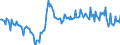 Seasonal adjustment: Unadjusted data (i.e. neither seasonally adjusted nor calendar adjusted data) / Sector (ESA 2010): Total economy / Sector (ESA 2010): Total economy / BOP_item: Current plus capital account (balance = net lending (+) / net borrowing (-)) / Stock or flow: Balance / Geopolitical entity (partner): Rest of the world / Unit of measure: Percentage of gross domestic product (GDP) / Geopolitical entity (reporting): Latvia