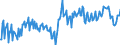 Seasonal adjustment: Unadjusted data (i.e. neither seasonally adjusted nor calendar adjusted data) / Sector (ESA 2010): Total economy / Sector (ESA 2010): Total economy / BOP_item: Current plus capital account (balance = net lending (+) / net borrowing (-)) / Stock or flow: Balance / Geopolitical entity (partner): Rest of the world / Unit of measure: Percentage of gross domestic product (GDP) / Geopolitical entity (reporting): Lithuania