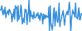 Seasonal adjustment: Unadjusted data (i.e. neither seasonally adjusted nor calendar adjusted data) / Sector (ESA 2010): Total economy / Sector (ESA 2010): Total economy / BOP_item: Current plus capital account (balance = net lending (+) / net borrowing (-)) / Stock or flow: Balance / Geopolitical entity (partner): Rest of the world / Unit of measure: Percentage of gross domestic product (GDP) / Geopolitical entity (reporting): Luxembourg