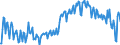 Seasonal adjustment: Unadjusted data (i.e. neither seasonally adjusted nor calendar adjusted data) / Sector (ESA 2010): Total economy / Sector (ESA 2010): Total economy / BOP_item: Current plus capital account (balance = net lending (+) / net borrowing (-)) / Stock or flow: Balance / Geopolitical entity (partner): Rest of the world / Unit of measure: Percentage of gross domestic product (GDP) / Geopolitical entity (reporting): Hungary