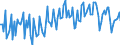 Seasonal adjustment: Unadjusted data (i.e. neither seasonally adjusted nor calendar adjusted data) / Sector (ESA 2010): Total economy / Sector (ESA 2010): Total economy / BOP_item: Current plus capital account (balance = net lending (+) / net borrowing (-)) / Stock or flow: Balance / Geopolitical entity (partner): Rest of the world / Unit of measure: Percentage of gross domestic product (GDP) / Geopolitical entity (reporting): Malta