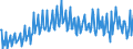 Seasonal adjustment: Unadjusted data (i.e. neither seasonally adjusted nor calendar adjusted data) / Sector (ESA 2010): Total economy / Sector (ESA 2010): Total economy / BOP_item: Current plus capital account (balance = net lending (+) / net borrowing (-)) / Stock or flow: Balance / Geopolitical entity (partner): Rest of the world / Unit of measure: Percentage of gross domestic product (GDP) / Geopolitical entity (reporting): Austria