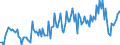 Seasonal adjustment: Unadjusted data (i.e. neither seasonally adjusted nor calendar adjusted data) / Sector (ESA 2010): Total economy / Sector (ESA 2010): Total economy / BOP_item: Current plus capital account (balance = net lending (+) / net borrowing (-)) / Stock or flow: Balance / Geopolitical entity (partner): Rest of the world / Unit of measure: Percentage of gross domestic product (GDP) / Geopolitical entity (reporting): Poland