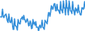 Seasonal adjustment: Unadjusted data (i.e. neither seasonally adjusted nor calendar adjusted data) / Sector (ESA 2010): Total economy / Sector (ESA 2010): Total economy / BOP_item: Current plus capital account (balance = net lending (+) / net borrowing (-)) / Stock or flow: Balance / Geopolitical entity (partner): Rest of the world / Unit of measure: Percentage of gross domestic product (GDP) / Geopolitical entity (reporting): Portugal