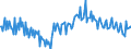 Seasonal adjustment: Unadjusted data (i.e. neither seasonally adjusted nor calendar adjusted data) / Sector (ESA 2010): Total economy / Sector (ESA 2010): Total economy / BOP_item: Current plus capital account (balance = net lending (+) / net borrowing (-)) / Stock or flow: Balance / Geopolitical entity (partner): Rest of the world / Unit of measure: Percentage of gross domestic product (GDP) / Geopolitical entity (reporting): Romania