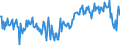 Seasonal adjustment: Unadjusted data (i.e. neither seasonally adjusted nor calendar adjusted data) / Sector (ESA 2010): Total economy / Sector (ESA 2010): Total economy / BOP_item: Current plus capital account (balance = net lending (+) / net borrowing (-)) / Stock or flow: Balance / Geopolitical entity (partner): Rest of the world / Unit of measure: Percentage of gross domestic product (GDP) / Geopolitical entity (reporting): Slovenia