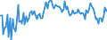 Seasonal adjustment: Unadjusted data (i.e. neither seasonally adjusted nor calendar adjusted data) / Sector (ESA 2010): Total economy / Sector (ESA 2010): Total economy / BOP_item: Current plus capital account (balance = net lending (+) / net borrowing (-)) / Stock or flow: Balance / Geopolitical entity (partner): Rest of the world / Unit of measure: Percentage of gross domestic product (GDP) / Geopolitical entity (reporting): Slovakia