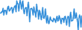 Seasonal adjustment: Unadjusted data (i.e. neither seasonally adjusted nor calendar adjusted data) / Sector (ESA 2010): Total economy / Sector (ESA 2010): Total economy / BOP_item: Current plus capital account (balance = net lending (+) / net borrowing (-)) / Stock or flow: Balance / Geopolitical entity (partner): Rest of the world / Unit of measure: Percentage of gross domestic product (GDP) / Geopolitical entity (reporting): Finland