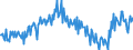 Seasonal adjustment: Unadjusted data (i.e. neither seasonally adjusted nor calendar adjusted data) / Sector (ESA 2010): Total economy / Sector (ESA 2010): Total economy / BOP_item: Current plus capital account (balance = net lending (+) / net borrowing (-)) / Stock or flow: Balance / Geopolitical entity (partner): Rest of the world / Unit of measure: Percentage of gross domestic product (GDP) / Geopolitical entity (reporting): Sweden