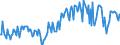 Seasonal adjustment: Unadjusted data (i.e. neither seasonally adjusted nor calendar adjusted data) / Counterpart sector (ESA 2010): Total economy / Sector (ESA 2010): Total economy / Balance of payments item: Current plus capital account (balance = net lending (+) / net borrowing (-)) / Stock or flow: Balance / Geopolitical entity (partner): Extra-EU27 (from 2020) / Unit of measure: Percentage of gross domestic product (GDP) / Geopolitical entity (reporting): European Union - 27 countries (from 2020)