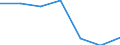 Seasonal adjustment: Unadjusted data (i.e. neither seasonally adjusted nor calendar adjusted data) / Counterpart sector (ESA 2010): Total economy / Sector (ESA 2010): Total economy / Balance of payments item: Current plus capital account (balance = net lending (+) / net borrowing (-)) / Stock or flow: Balance / Geopolitical entity (partner): Extra-EU27 (from 2020) / Unit of measure: Percentage of gross domestic product (GDP) / Geopolitical entity (reporting): Malta