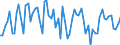 Seasonal adjustment: Unadjusted data (i.e. neither seasonally adjusted nor calendar adjusted data) / Counterpart sector (ESA 2010): Total economy / Sector (ESA 2010): Total economy / Balance of payments item: Current plus capital account (balance = net lending (+) / net borrowing (-)) / Stock or flow: Balance / Geopolitical entity (partner): Extra-euro area - 21 countries (from 2026) / Unit of measure: Percentage of gross domestic product (GDP) / Geopolitical entity (reporting): Euro area – 21 countries (from 2026)