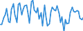 Seasonal adjustment: Unadjusted data (i.e. neither seasonally adjusted nor calendar adjusted data) / Counterpart sector (ESA 2010): Total economy / Sector (ESA 2010): Total economy / Balance of payments item: Current plus capital account (balance = net lending (+) / net borrowing (-)) / Stock or flow: Balance / Geopolitical entity (partner): Extra-euro area - 20 countries (2023-2025) / Unit of measure: Percentage of gross domestic product (GDP) / Geopolitical entity (reporting): Euro area – 20 countries (2023-2025)
