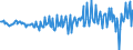 Seasonal adjustment: Unadjusted data (i.e. neither seasonally adjusted nor calendar adjusted data) / Counterpart sector (ESA 2010): Total economy / Sector (ESA 2010): Total economy / Balance of payments item: Current plus capital account (balance = net lending (+) / net borrowing (-)) / Stock or flow: Balance / Geopolitical entity (partner): Rest of the world / Unit of measure: Million units of national currency / Geopolitical entity (reporting): Czechia