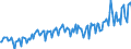 Seasonal adjustment: Unadjusted data (i.e. neither seasonally adjusted nor calendar adjusted data) / Counterpart sector (ESA 2010): Total economy / Sector (ESA 2010): Total economy / Balance of payments item: Current plus capital account (balance = net lending (+) / net borrowing (-)) / Stock or flow: Balance / Geopolitical entity (partner): Rest of the world / Unit of measure: Million units of national currency / Geopolitical entity (reporting): Denmark