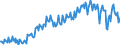 Seasonal adjustment: Unadjusted data (i.e. neither seasonally adjusted nor calendar adjusted data) / Counterpart sector (ESA 2010): Total economy / Sector (ESA 2010): Total economy / Balance of payments item: Current plus capital account (balance = net lending (+) / net borrowing (-)) / Stock or flow: Balance / Geopolitical entity (partner): Rest of the world / Unit of measure: Million units of national currency / Geopolitical entity (reporting): Germany