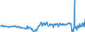 Seasonal adjustment: Unadjusted data (i.e. neither seasonally adjusted nor calendar adjusted data) / Counterpart sector (ESA 2010): Total economy / Sector (ESA 2010): Total economy / Balance of payments item: Current plus capital account (balance = net lending (+) / net borrowing (-)) / Stock or flow: Balance / Geopolitical entity (partner): Rest of the world / Unit of measure: Million units of national currency / Geopolitical entity (reporting): Estonia