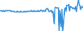 Seasonal adjustment: Unadjusted data (i.e. neither seasonally adjusted nor calendar adjusted data) / Counterpart sector (ESA 2010): Total economy / Sector (ESA 2010): Total economy / Balance of payments item: Current plus capital account (balance = net lending (+) / net borrowing (-)) / Stock or flow: Balance / Geopolitical entity (partner): Rest of the world / Unit of measure: Million units of national currency / Geopolitical entity (reporting): Ireland