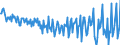 Seasonal adjustment: Unadjusted data (i.e. neither seasonally adjusted nor calendar adjusted data) / Counterpart sector (ESA 2010): Total economy / Sector (ESA 2010): Total economy / Balance of payments item: Current plus capital account (balance = net lending (+) / net borrowing (-)) / Stock or flow: Balance / Geopolitical entity (partner): Rest of the world / Unit of measure: Million units of national currency / Geopolitical entity (reporting): France