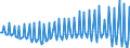 Seasonal adjustment: Unadjusted data (i.e. neither seasonally adjusted nor calendar adjusted data) / Counterpart sector (ESA 2010): Total economy / Sector (ESA 2010): Total economy / Balance of payments item: Current plus capital account (balance = net lending (+) / net borrowing (-)) / Stock or flow: Balance / Geopolitical entity (partner): Rest of the world / Unit of measure: Million units of national currency / Geopolitical entity (reporting): Croatia