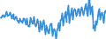 Seasonal adjustment: Unadjusted data (i.e. neither seasonally adjusted nor calendar adjusted data) / Counterpart sector (ESA 2010): Total economy / Sector (ESA 2010): Total economy / Balance of payments item: Current plus capital account (balance = net lending (+) / net borrowing (-)) / Stock or flow: Balance / Geopolitical entity (partner): Rest of the world / Unit of measure: Million units of national currency / Geopolitical entity (reporting): Italy