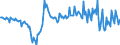 Seasonal adjustment: Unadjusted data (i.e. neither seasonally adjusted nor calendar adjusted data) / Counterpart sector (ESA 2010): Total economy / Sector (ESA 2010): Total economy / Balance of payments item: Current plus capital account (balance = net lending (+) / net borrowing (-)) / Stock or flow: Balance / Geopolitical entity (partner): Rest of the world / Unit of measure: Million units of national currency / Geopolitical entity (reporting): Latvia