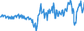 Seasonal adjustment: Unadjusted data (i.e. neither seasonally adjusted nor calendar adjusted data) / Counterpart sector (ESA 2010): Total economy / Sector (ESA 2010): Total economy / Balance of payments item: Current plus capital account (balance = net lending (+) / net borrowing (-)) / Stock or flow: Balance / Geopolitical entity (partner): Rest of the world / Unit of measure: Million units of national currency / Geopolitical entity (reporting): Lithuania