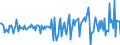 Seasonal adjustment: Unadjusted data (i.e. neither seasonally adjusted nor calendar adjusted data) / Counterpart sector (ESA 2010): Total economy / Sector (ESA 2010): Total economy / Balance of payments item: Current plus capital account (balance = net lending (+) / net borrowing (-)) / Stock or flow: Balance / Geopolitical entity (partner): Rest of the world / Unit of measure: Million units of national currency / Geopolitical entity (reporting): Luxembourg