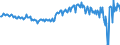Seasonal adjustment: Unadjusted data (i.e. neither seasonally adjusted nor calendar adjusted data) / Counterpart sector (ESA 2010): Total economy / Sector (ESA 2010): Total economy / Balance of payments item: Current plus capital account (balance = net lending (+) / net borrowing (-)) / Stock or flow: Balance / Geopolitical entity (partner): Rest of the world / Unit of measure: Million units of national currency / Geopolitical entity (reporting): Hungary
