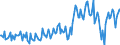 Seasonal adjustment: Unadjusted data (i.e. neither seasonally adjusted nor calendar adjusted data) / Counterpart sector (ESA 2010): Total economy / Sector (ESA 2010): Total economy / Balance of payments item: Current plus capital account (balance = net lending (+) / net borrowing (-)) / Stock or flow: Balance / Geopolitical entity (partner): Rest of the world / Unit of measure: Million units of national currency / Geopolitical entity (reporting): Malta