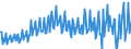 Seasonal adjustment: Unadjusted data (i.e. neither seasonally adjusted nor calendar adjusted data) / Counterpart sector (ESA 2010): Total economy / Sector (ESA 2010): Total economy / Balance of payments item: Current plus capital account (balance = net lending (+) / net borrowing (-)) / Stock or flow: Balance / Geopolitical entity (partner): Rest of the world / Unit of measure: Million units of national currency / Geopolitical entity (reporting): Austria