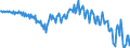 Seasonal adjustment: Unadjusted data (i.e. neither seasonally adjusted nor calendar adjusted data) / Counterpart sector (ESA 2010): Total economy / Sector (ESA 2010): Total economy / Balance of payments item: Current plus capital account (balance = net lending (+) / net borrowing (-)) / Stock or flow: Balance / Geopolitical entity (partner): Rest of the world / Unit of measure: Million units of national currency / Geopolitical entity (reporting): Romania