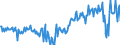 Seasonal adjustment: Unadjusted data (i.e. neither seasonally adjusted nor calendar adjusted data) / Counterpart sector (ESA 2010): Total economy / Sector (ESA 2010): Total economy / Balance of payments item: Current plus capital account (balance = net lending (+) / net borrowing (-)) / Stock or flow: Balance / Geopolitical entity (partner): Rest of the world / Unit of measure: Million units of national currency / Geopolitical entity (reporting): Slovenia