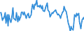 Seasonal adjustment: Unadjusted data (i.e. neither seasonally adjusted nor calendar adjusted data) / Counterpart sector (ESA 2010): Total economy / Sector (ESA 2010): Total economy / Balance of payments item: Current plus capital account (balance = net lending (+) / net borrowing (-)) / Stock or flow: Balance / Geopolitical entity (partner): Rest of the world / Unit of measure: Million units of national currency / Geopolitical entity (reporting): Slovakia