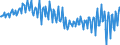 Seasonal adjustment: Unadjusted data (i.e. neither seasonally adjusted nor calendar adjusted data) / Counterpart sector (ESA 2010): Total economy / Sector (ESA 2010): Total economy / Balance of payments item: Current plus capital account (balance = net lending (+) / net borrowing (-)) / Stock or flow: Balance / Geopolitical entity (partner): Rest of the world / Unit of measure: Million units of national currency / Geopolitical entity (reporting): Finland