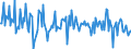 Seasonal adjustment: Unadjusted data (i.e. neither seasonally adjusted nor calendar adjusted data) / Counterpart sector (ESA 2010): Total economy / Sector (ESA 2010): Total economy / Balance of payments item: Current plus capital account (balance = net lending (+) / net borrowing (-)) / Stock or flow: Balance / Geopolitical entity (partner): Rest of the world / Unit of measure: Percentage of gross domestic product (GDP) / Geopolitical entity (reporting): Belgium