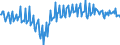 Seasonal adjustment: Unadjusted data (i.e. neither seasonally adjusted nor calendar adjusted data) / Counterpart sector (ESA 2010): Total economy / Sector (ESA 2010): Total economy / Balance of payments item: Current plus capital account (balance = net lending (+) / net borrowing (-)) / Stock or flow: Balance / Geopolitical entity (partner): Rest of the world / Unit of measure: Percentage of gross domestic product (GDP) / Geopolitical entity (reporting): Bulgaria