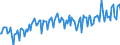 Seasonal adjustment: Unadjusted data (i.e. neither seasonally adjusted nor calendar adjusted data) / Counterpart sector (ESA 2010): Total economy / Sector (ESA 2010): Total economy / Balance of payments item: Current plus capital account (balance = net lending (+) / net borrowing (-)) / Stock or flow: Balance / Geopolitical entity (partner): Rest of the world / Unit of measure: Percentage of gross domestic product (GDP) / Geopolitical entity (reporting): Denmark