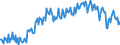 Seasonal adjustment: Unadjusted data (i.e. neither seasonally adjusted nor calendar adjusted data) / Counterpart sector (ESA 2010): Total economy / Sector (ESA 2010): Total economy / Balance of payments item: Current plus capital account (balance = net lending (+) / net borrowing (-)) / Stock or flow: Balance / Geopolitical entity (partner): Rest of the world / Unit of measure: Percentage of gross domestic product (GDP) / Geopolitical entity (reporting): Germany