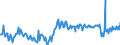 Seasonal adjustment: Unadjusted data (i.e. neither seasonally adjusted nor calendar adjusted data) / Counterpart sector (ESA 2010): Total economy / Sector (ESA 2010): Total economy / Balance of payments item: Current plus capital account (balance = net lending (+) / net borrowing (-)) / Stock or flow: Balance / Geopolitical entity (partner): Rest of the world / Unit of measure: Percentage of gross domestic product (GDP) / Geopolitical entity (reporting): Estonia
